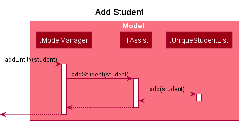 AddSequenceDiagram