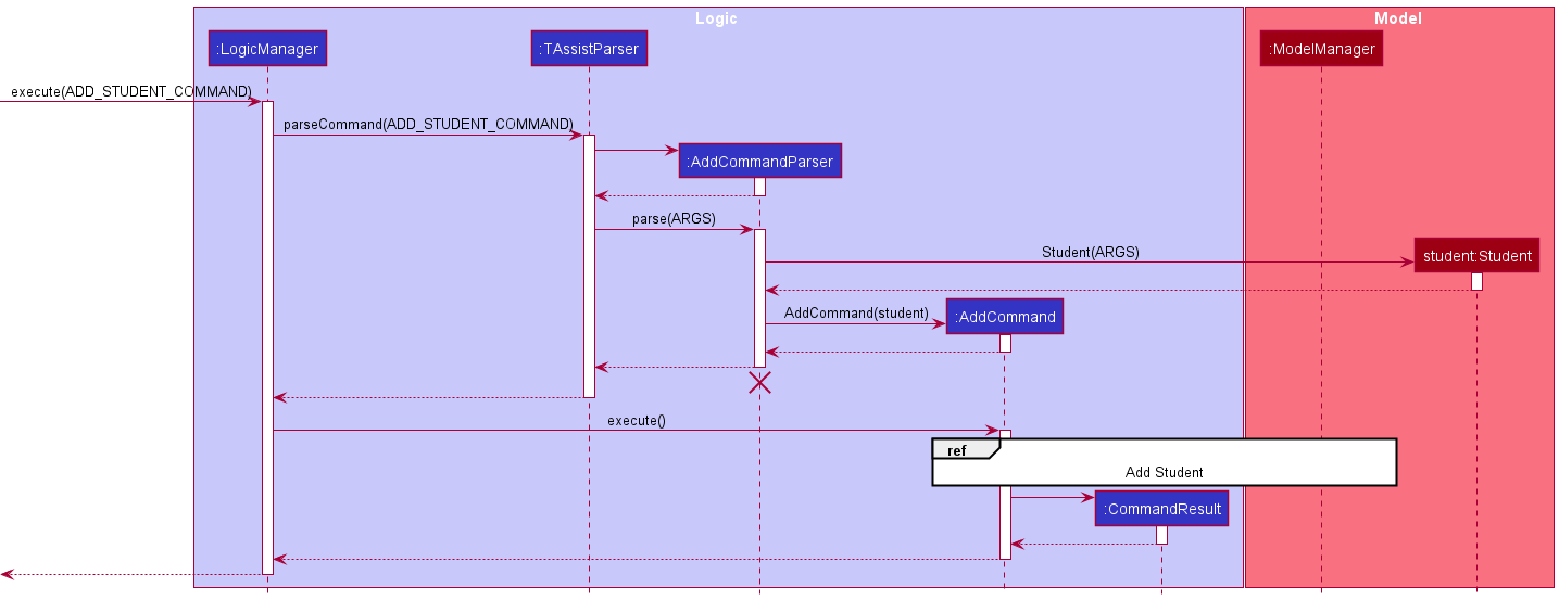 AddSequenceDiagram