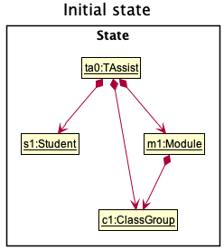 AddState0