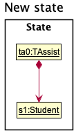 AddState2