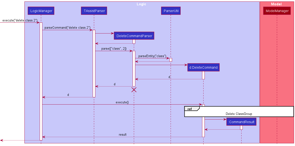Interactions Inside the Logic Component for the `delete class 2` Command