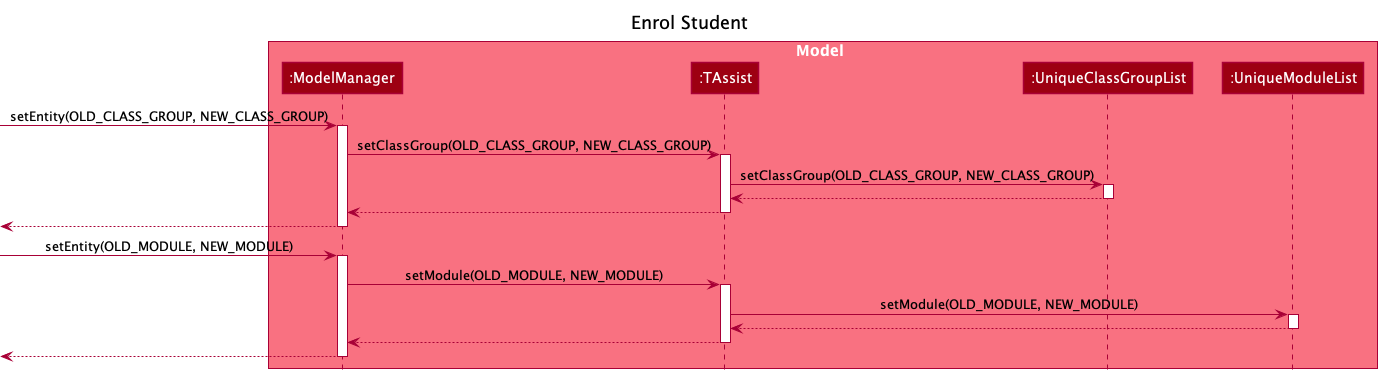EnrolModelSequenceDiagram