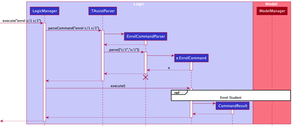 EnrolSequenceDiagram