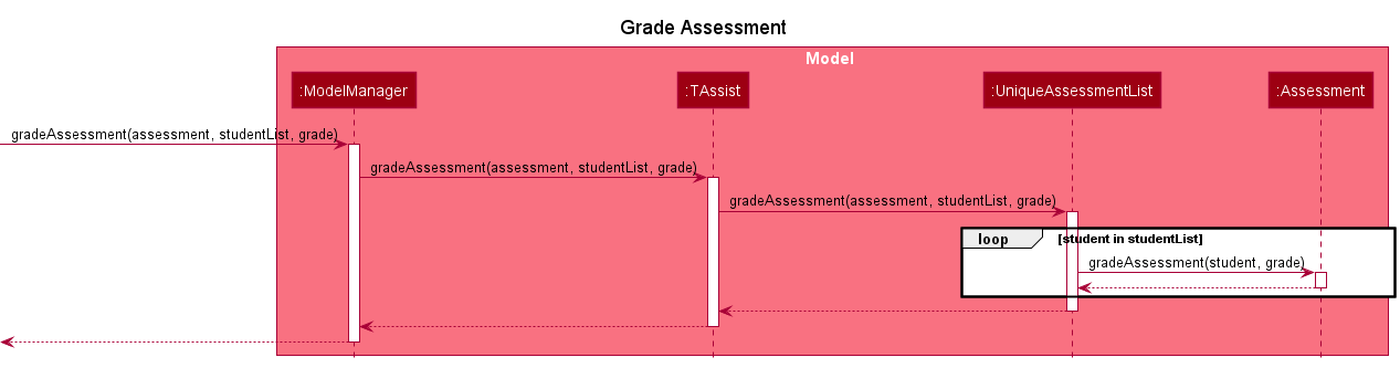 GradeSequenceDiagram
