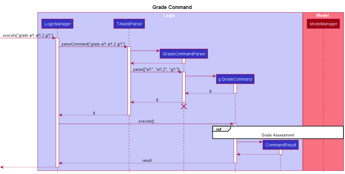 GradeSequenceDiagram