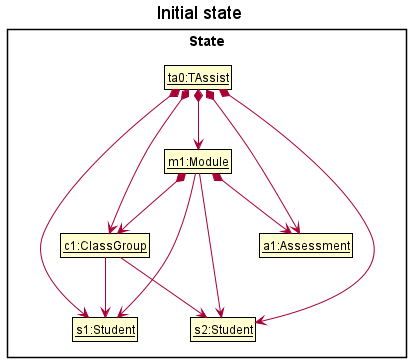 GradeState0