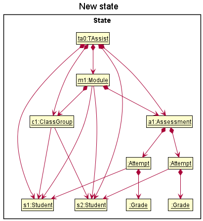 GradeState1