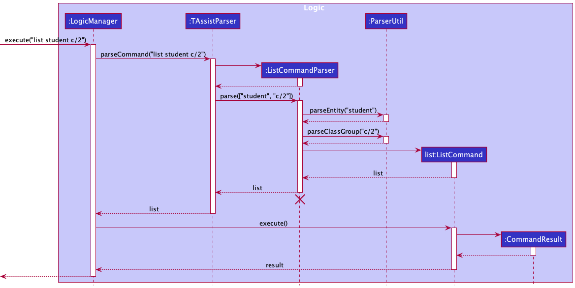 ListSequenceDiagram
