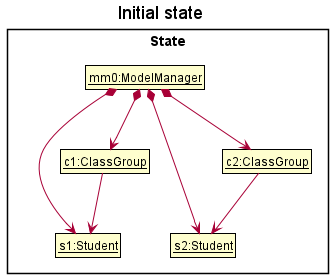 ListState0