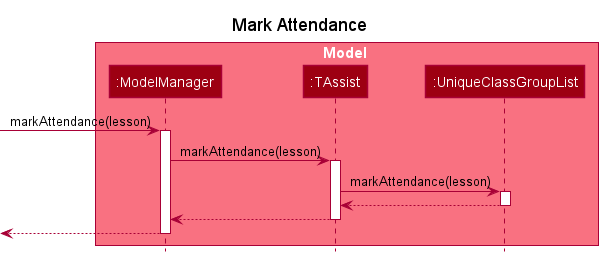 MarkUnmarkSequenceDiagram