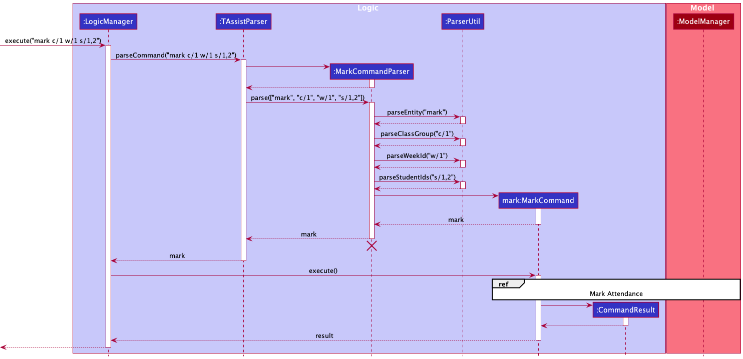 MarkUnmarkSequenceDiagram