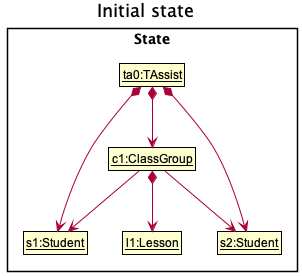 MarkUnmarkState0