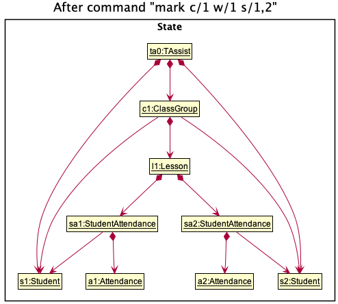 MarkUnmarkState1